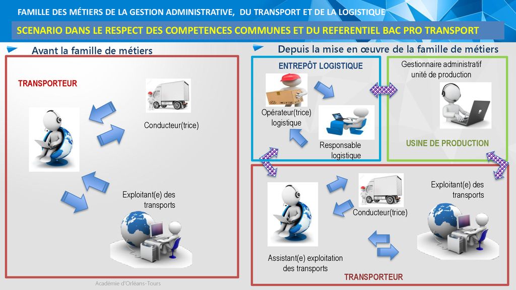 Classe Nde Professionnelle Mise En Uvre Rentr E Ppt T L Charger